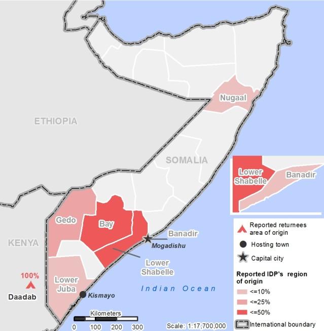 Dadaab refugee camp in Kenya, while 1% reported to be displaced from Ethiopia.