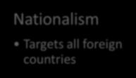 of nationalism are manifested by: Disaster (e.g.