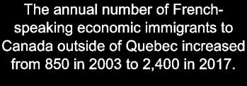 Introduction 1 French-speaking immigrants contribute to the strength and prosperity of our country, while adding to Canada s rich cultural and linguistic diversity.