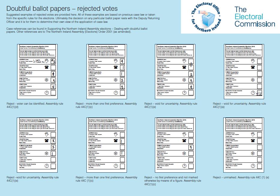 Doubtful ballot papers
