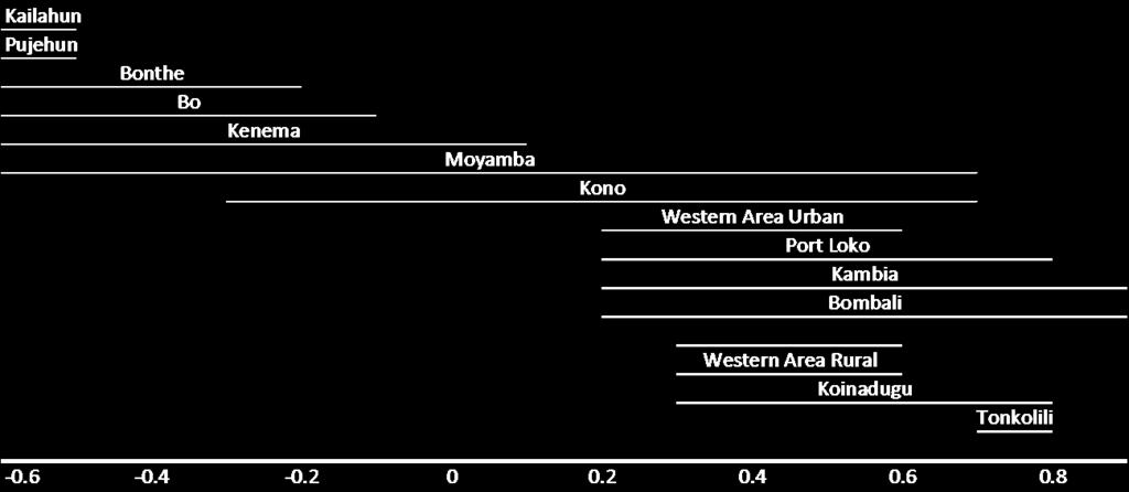 Figure 2: Range of