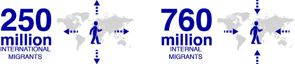 MIGRATION: 21ST CENTURY S MEGATREND IOM acts with its partners in the