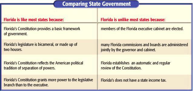 Florida & the U.