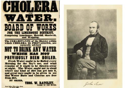 Better Sanitation In 1854, John Snow proved