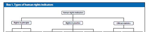 Definition UNIVERSALITY: Human rights are rights inherent to all human beings, whatever our nationality, place of residence, sex, national or ethnic origin, colour, religion, language, or any other