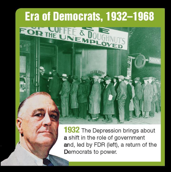 Return of the Democrats The Democrats won 7 out of 9 presidential elections from 1932 to 1968. The Great Depression sparked the comeback of the Democrats.