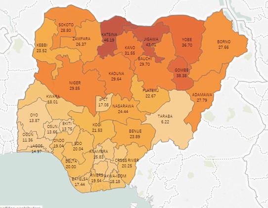 Southwestern states including Oyo, Ogun and Lagos which have large labor forces reported relatively low unemployment rates.