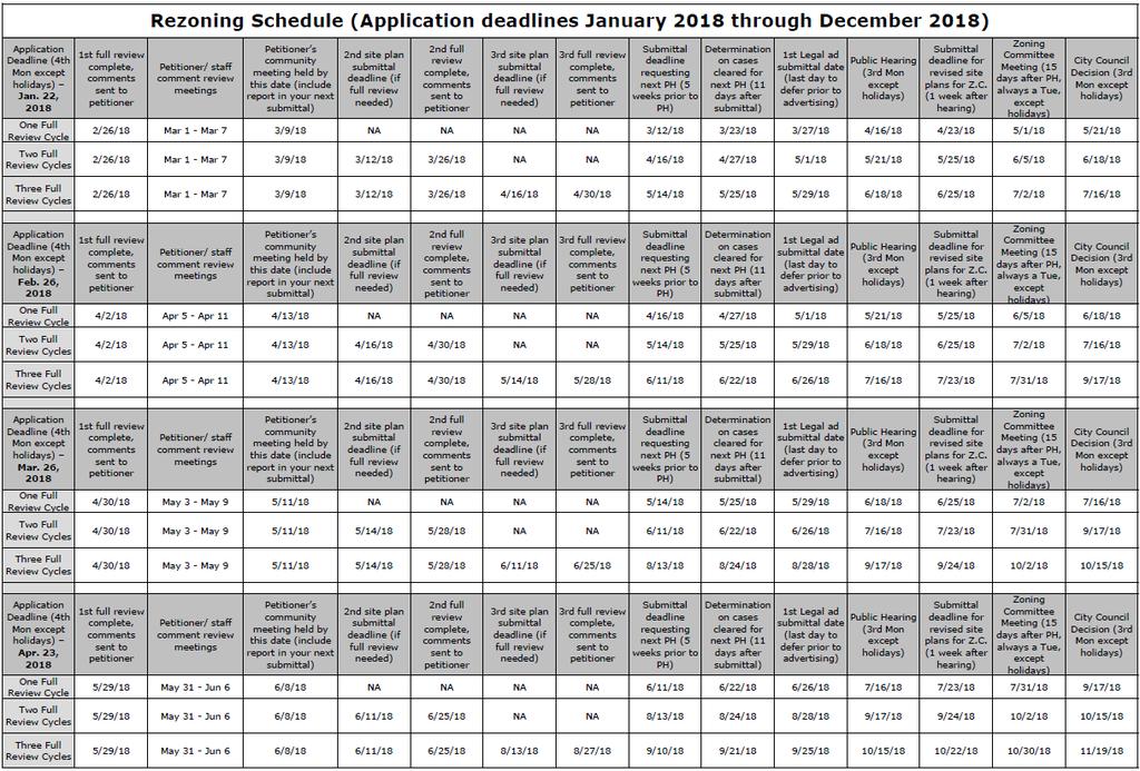 VI. 2018 City of Charlotte Rezoning Schedule: January 2018 through December 2018 Submittals (Updated 12-21-17) All dates and