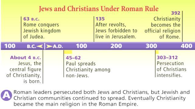 Christianity during the Roman Empire? Roman Religion 2.