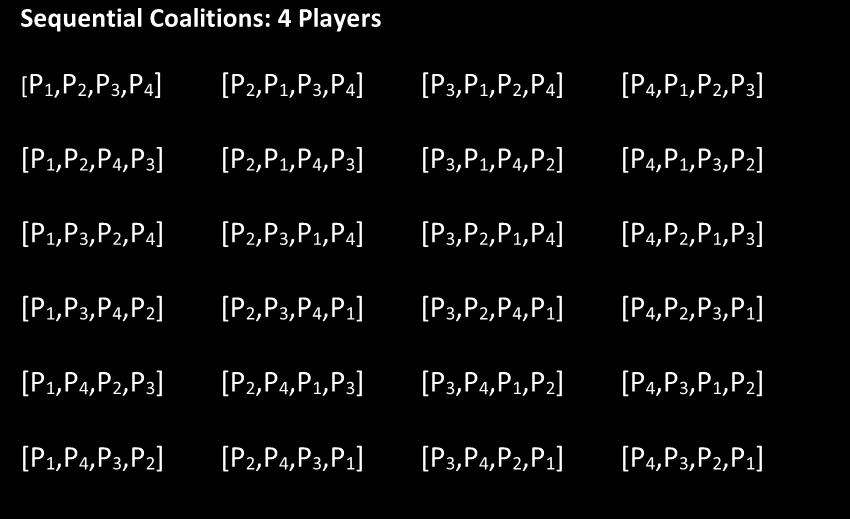 Finite Math A Chapter 2, Weighted Voting Systems 11 Example 3: Find the Shapley-Shubik Power Distribution for [6: 4, 3, 2, 1] Sequential Coalitions: 4 Players [P 1,P 2,P 3,P 4] [P 2,P 1,P 3,P 4] [P