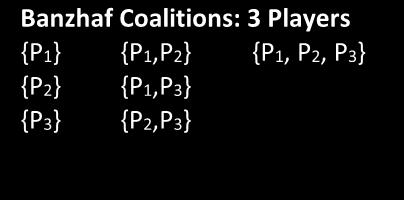 Possible Coalitions: Use these to help you: Banzhaf Coalitions: 3 Players {P1} {P1,P2} {P1, P2, P3} {P2} {P1,P3} {P3} {P2,P3} Banzhaf Coalitions: 4 Players {P1} {P1,P2} {P1, P2, P3} {P2} {P1,P3} {P1,
