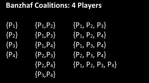 player holds. 1. Nassau County Board of Supervisors (see p. 55): Votes were given to districts according to population and quota was simple majority.
