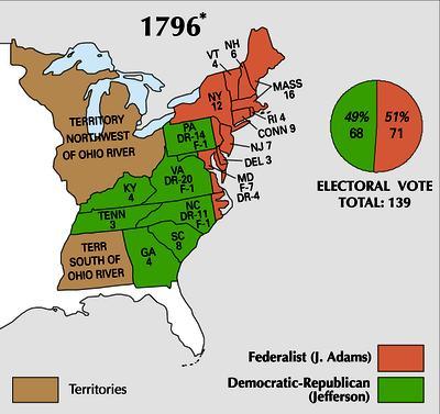 Election 1796: The Vote Candidates in Order of Popularity John Adams Fed 35,726 Thomas Jefferson D-R 31,115 Thomas Pickney Fed Aaron Burr