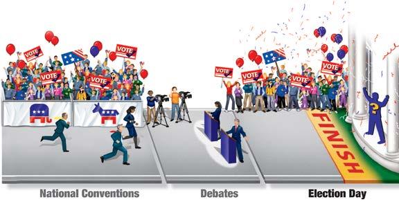 Race for the Presidency, cont. From September to November, the presidential candidates hold debates and give speeches.