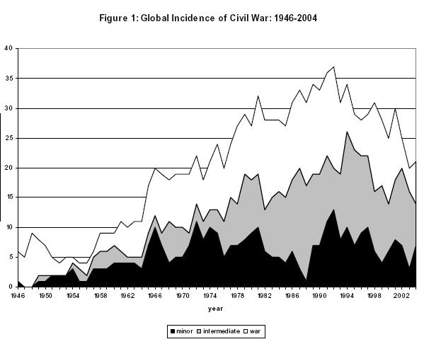 http://new.prio.no/cscw Datasets/Data on Armed Conflict/ http://www.pcr.uu.se/research/ucdp/our_data1.