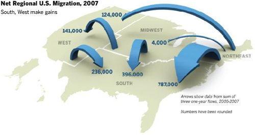 Waves of immigrants came to the U.S. in order to find a better life. Push-pull factors were at play.