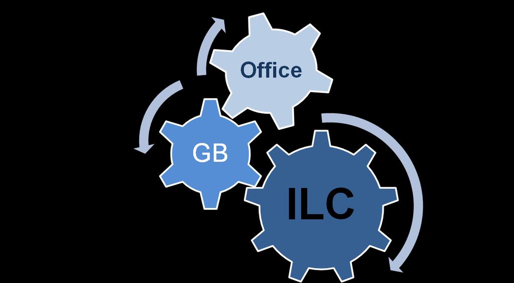 How ILO is governed International Labour Office ILO