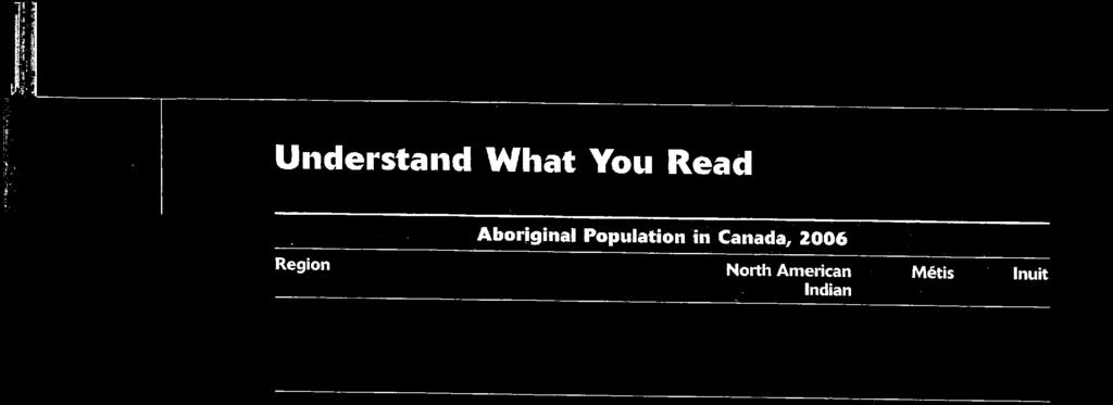Saskatchewan Alberta North American M6tis Inuit Indian 7, 765 1, 225 15, 240 12, 385 65, 085 158, 395 6, 470 385 7:680 4, 270 27, 980 73, 605 The West Coast British Columbia 129, 580 59, 445 The