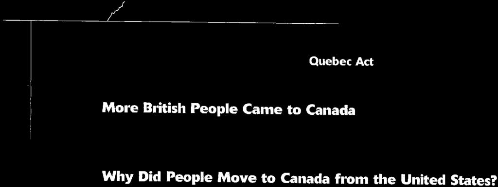French and British Settlement When French people were settling in - Canada, British people were settling in parts of the United States.
