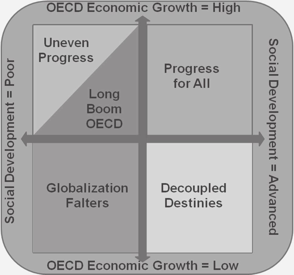 4. SCENARIOS FOR THE GLOBAL ECONOMY AND