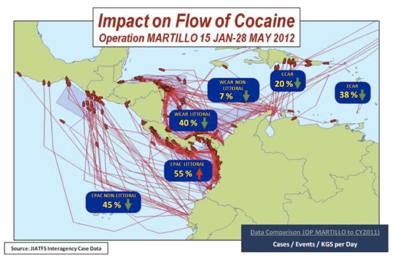 drastically affected and a large amount of cocaine has been prevented from entering the United States.