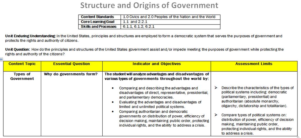 American Government Framework Using this document 1. What is an enduring understanding? An enduring understanding is the overarching, conceptual guidelines for the unit.