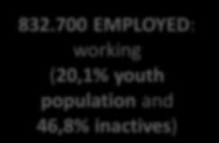 600 ACTIVES (42,8% youth population) 2.131.