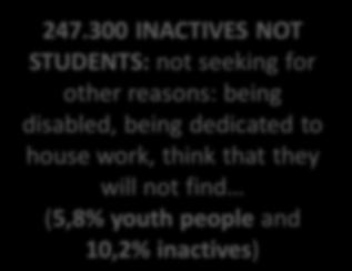 025 NOT IN EDUCATION: 36,1% youth unemployed =NO NINIS 858.