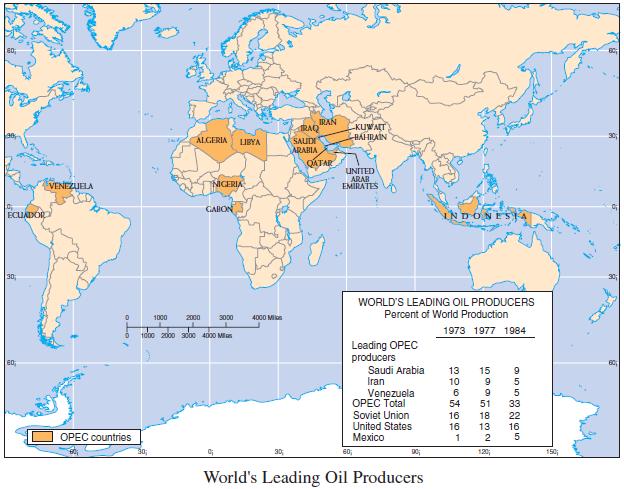 World s Oil