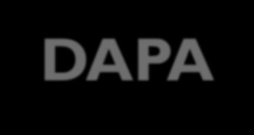 MPI DACA-DAPA-DREAM Resources Data tool, including county-level profiles for unauthorized individuals (117 counties): http://bit.