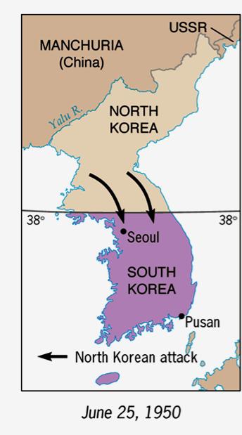 KOREAN WAR Following WW2 Korea was divided at the 38 th parallel North of 38 th : So