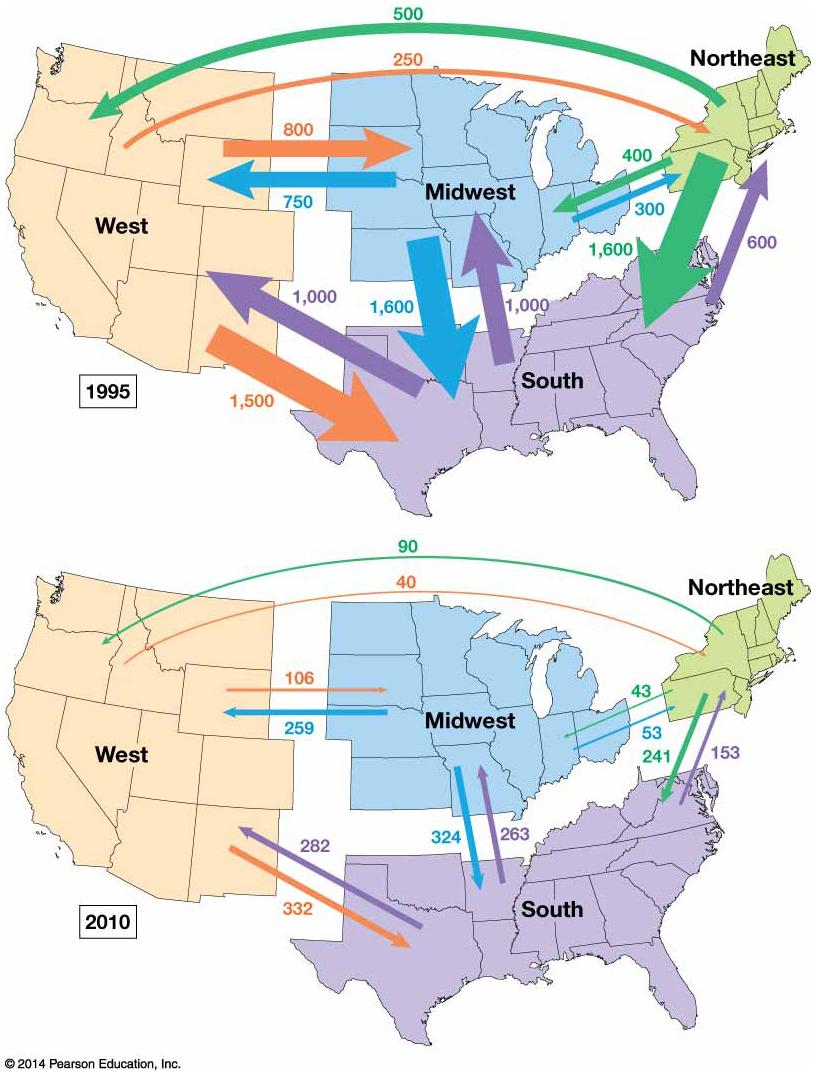 1. What patterns do you see in interregional migration in the United