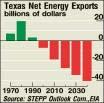 Does this give you a sense of the volume of US demand for oil