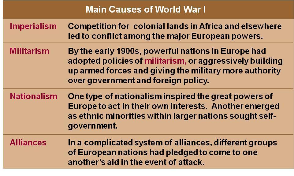 Name: Period Page# Chapter 19: The World War I Era (1914 1920) Section 1: The Road to War What were the main causes of World War I? How did the conflict expand to draw in much of Europe?