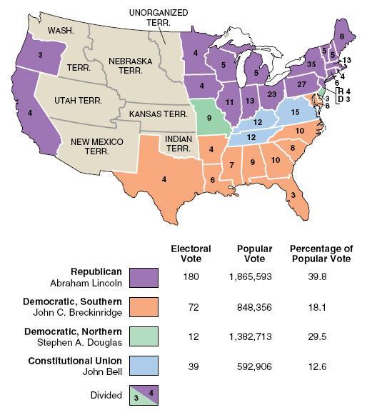 The Election of 1860 Despite so little support in the South that in many areas his name did not even appear on the ballot, Abraham Lincoln, won a decisive victory in the election of 1860.
