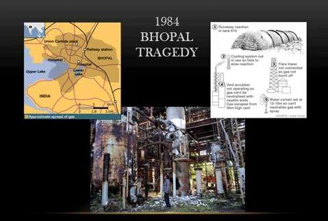 DISASTERS INDIAN CONTEXT MAJOR DISASTERS IN