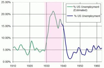 The Roosevelt Recession 1. During FDR s first time, the Great Depression lingered in spite of the New Deal programs. 2.