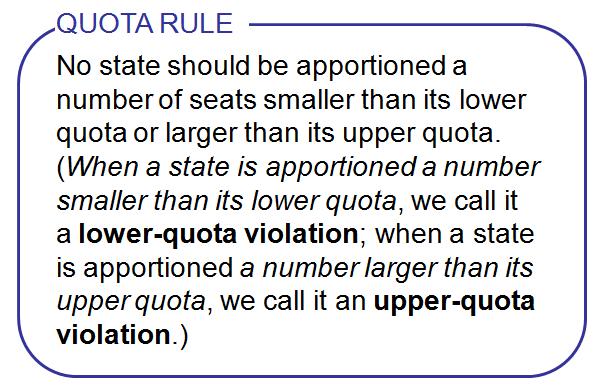 Mathematical Paradoxes (discussed in section 4.6 ) Great Things: Easy to Understand. Satisfies the Quota Rule Quota Rule: If Betty s standard quota is 4.