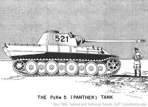 Blitzkrieg or Lightning War Struck with tanks