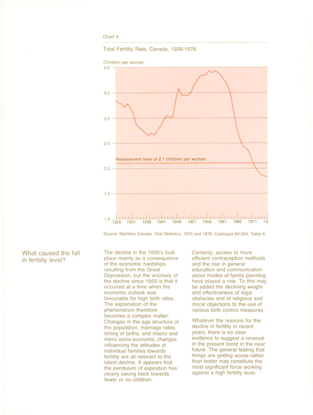 Chart 4 Total Fertility Rate, Canada, 1926-1976 Children per woman 4.0 What caused the fall in fertility level?