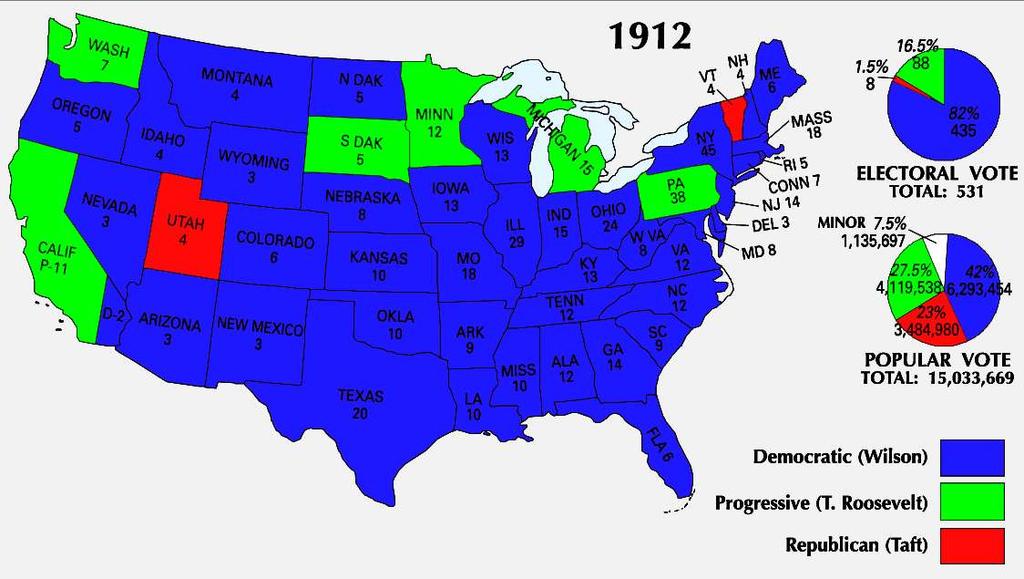 won the election of 1912 Republicans