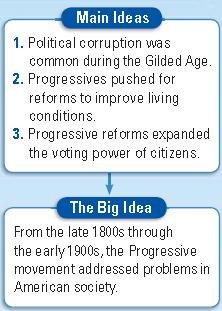 The Gilded Age and the Progressive