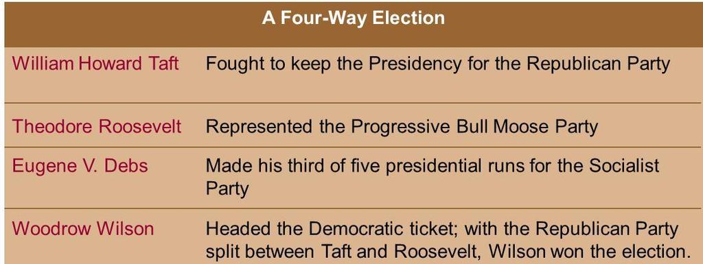 Section 3: Progressivism Under Taft and Wilson What political conflicts marked the presidency of William Howard Taft? Who were the contenders in the election of 1912 and what was the outcome?