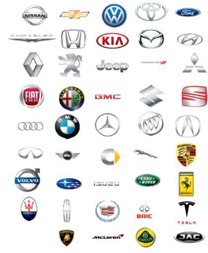 Car Brands in the