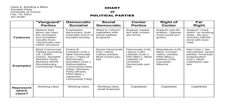 Examples of Parties Worldwide Alexander
