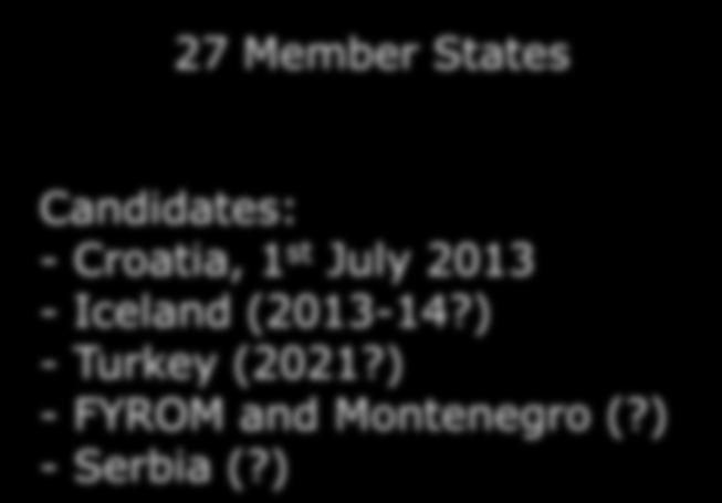 Evolution EU 27 Member States Candidates: