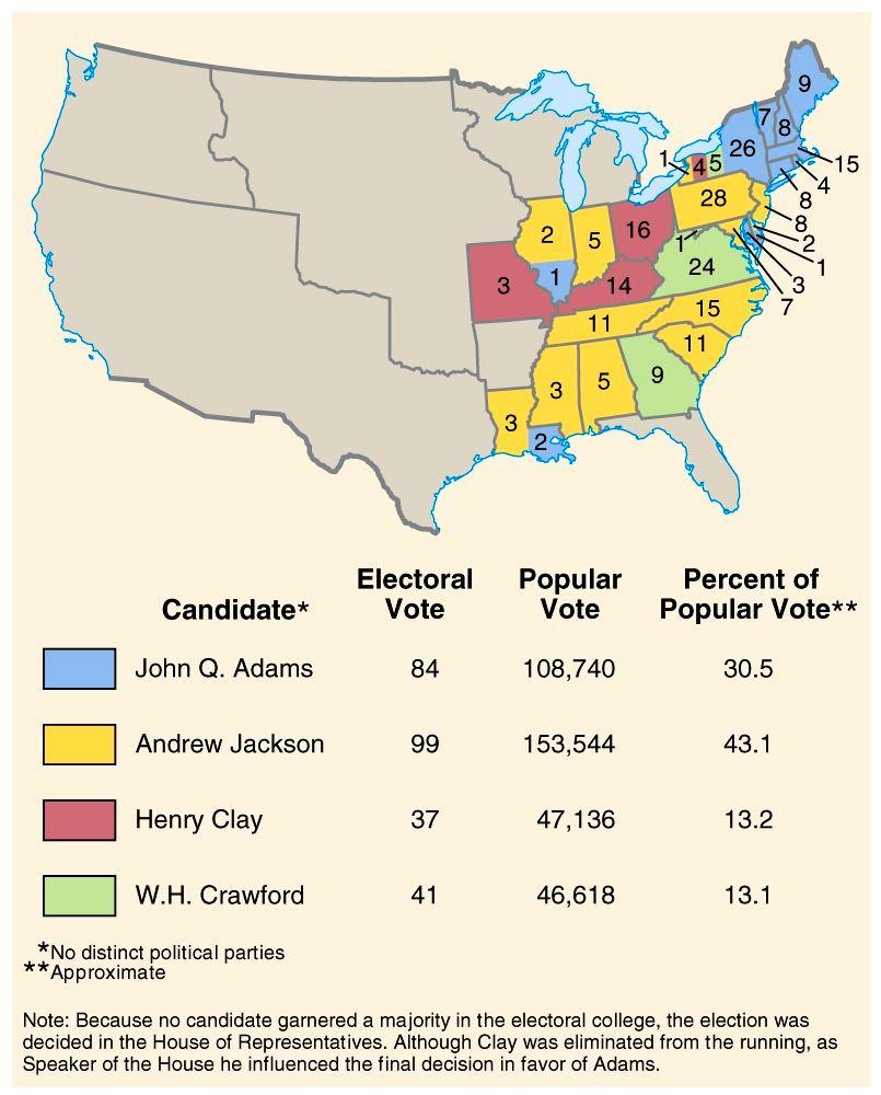 The Results John Quincy Adams won the Election of 1824, and became the sixth President of the United States. Henry Clay was appointed secretary of state.