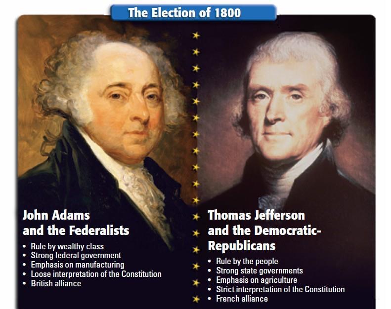 The election of 1800 was a turning point