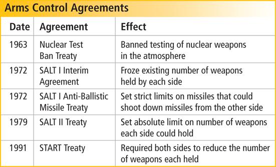 Chapter 25 Section 1 Section 1 Despite the Cold War tension, the two sides did meet to discuss limiting nuclear weapons.