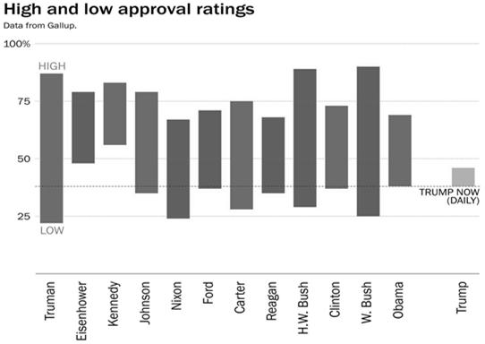 Power from the People: The Public Presidency Presidential Approval Receives much effort by the White House